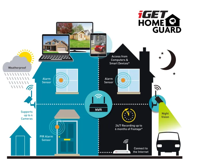 iGET HOMEGUARD HGNVK109104 gallery 8